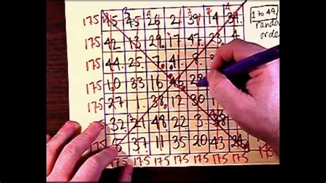 Magic Square 7x7: A Window Into the Mind of a Mathematician